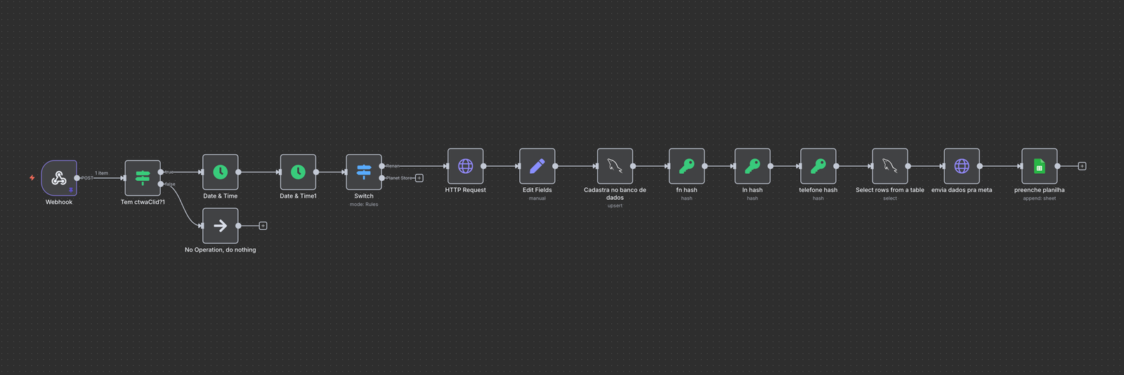 Prévia do sistema de tracking WhatsApp e Meta