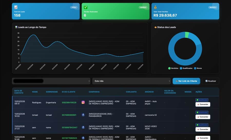 WhatsTracker Dashboard